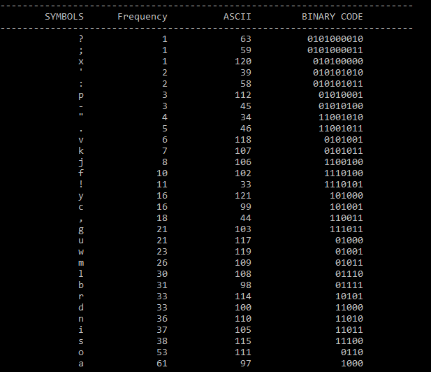 Given the string given by the input user which is the following