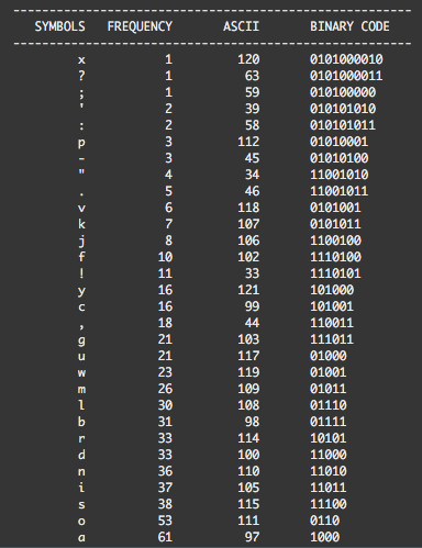 : 'twas brillig, and the slithy toves did gyre and gimble in