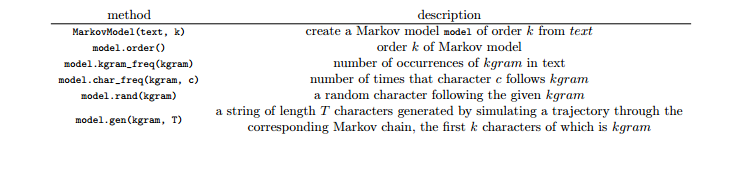 PYTHON ONLY! FOLLOW DIRECTIONS PLEASE! Problem 1. (Markov Model Data Type) Create