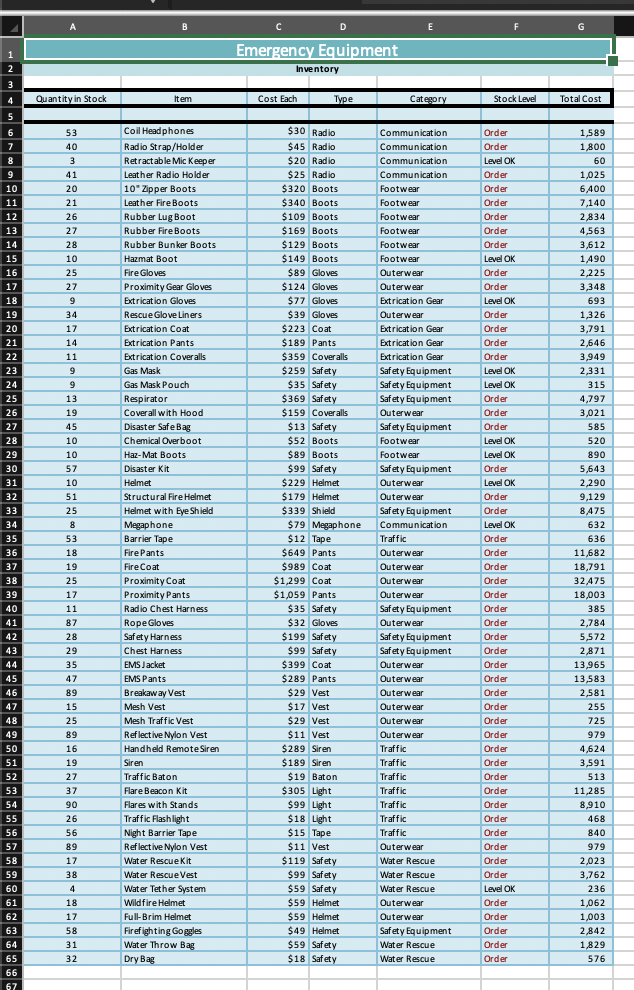 Steps to Perform: Step Instructions Points Possible 1 Start Excel. 0 2