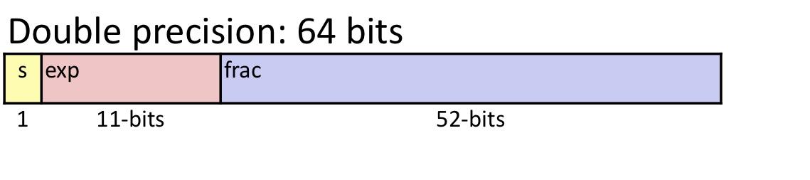 You are assigned a task to analyze the problem by looking at