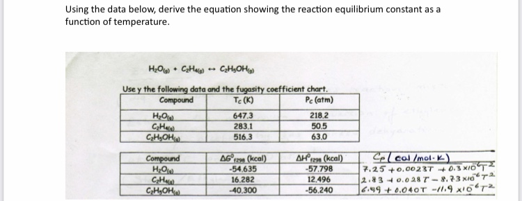  Using the data below, derive the equation showing the reaction equilibrium