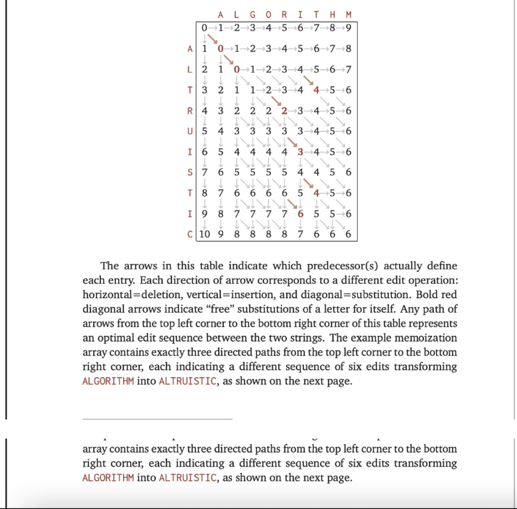 algorithm in pseudocode. I suggest testing your program on the two strings