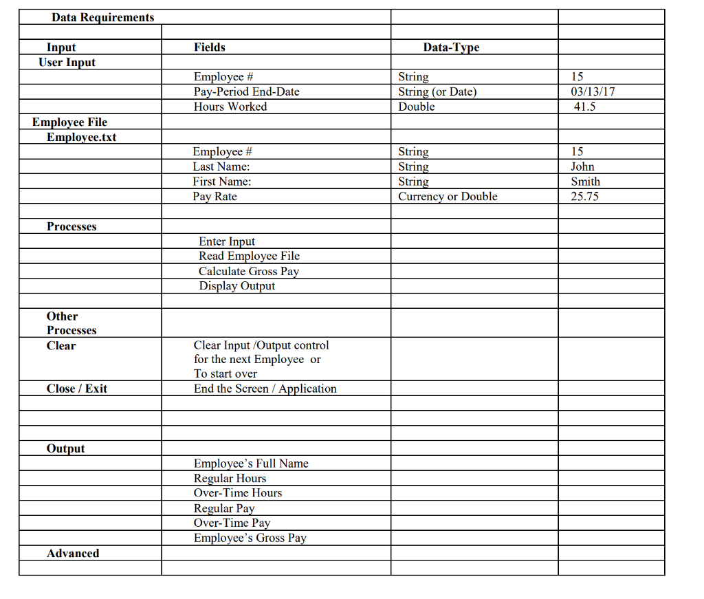 I am in need of a basic Java program using GUI. Here
