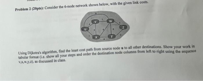 Help asap Problem 2 (20pts): Consider the 6-node network shown below, with