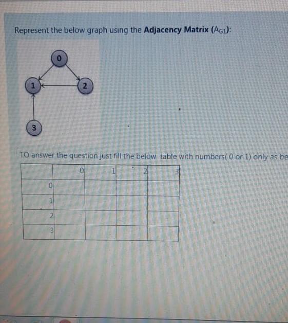  Represent the below graph using the Adjacency Matrix (AG): 2 3