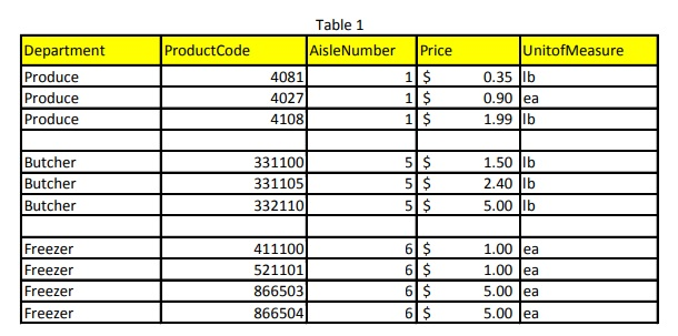 Using MySQL Workbench Data Modeler, create three (3) models from the tables