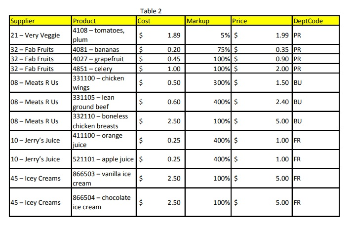 below. Show Table 1 in 3rd Normal Form. Show Table 2 in