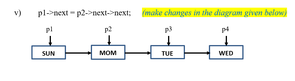 Use the following linked list and node pointers p1, p2, p3, and
