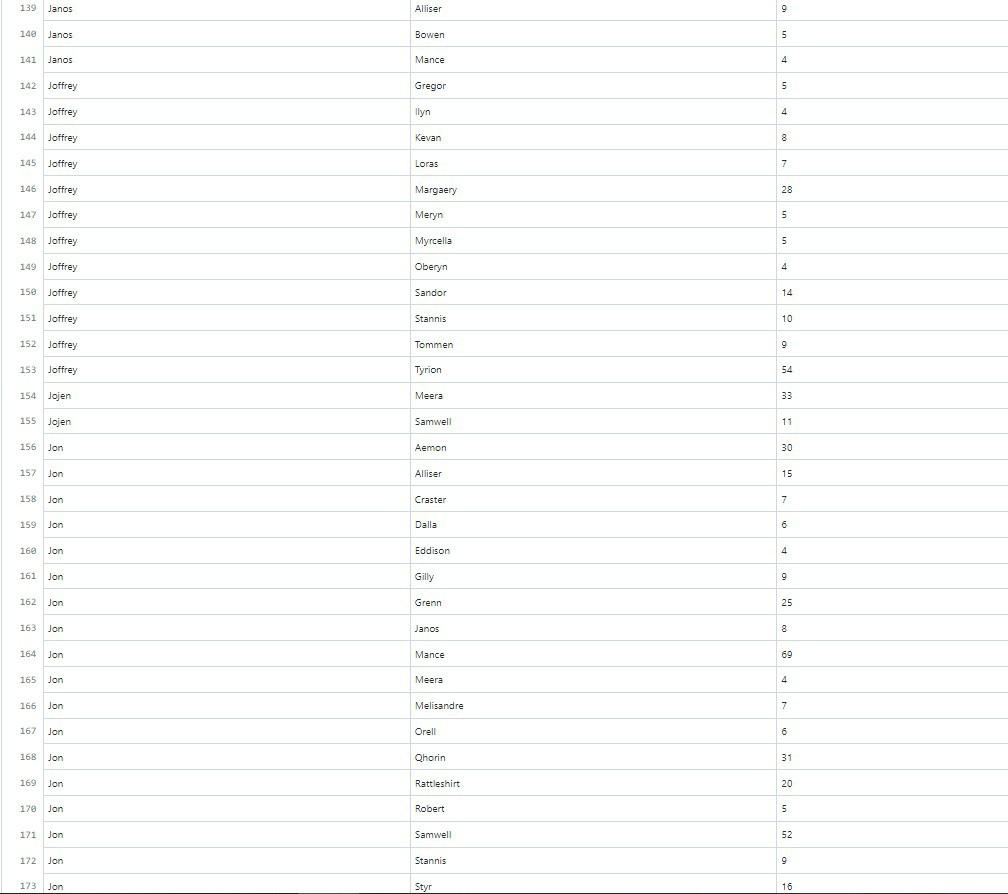 less smaller than a threshold (e.g., 15) C) printFartherCharacters(toCharacter, threshold) // strength