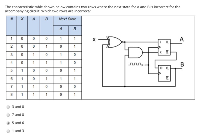  The characteristic table shown below contains two rows where the next