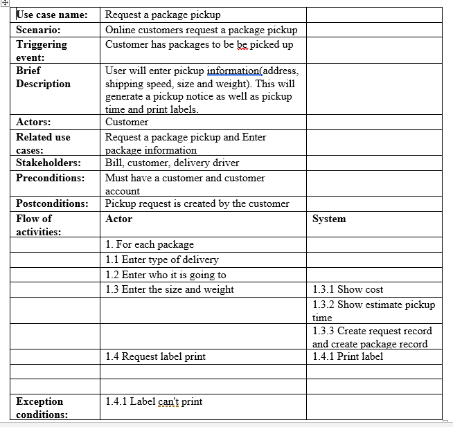 sequence diagram. On The Spot Courier Services (OTS) Open the attached MS