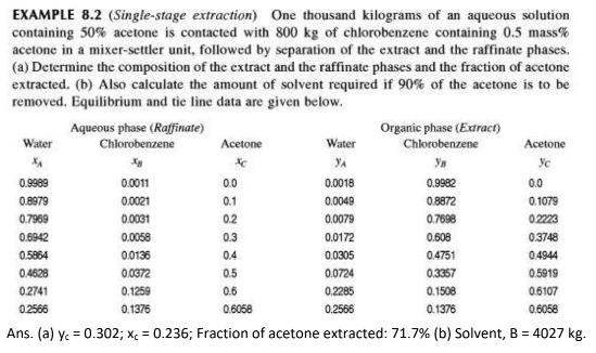  EXAMPLE 8.2(Single-stage extraction) One thousand kilograms of an aqueous solution containing
