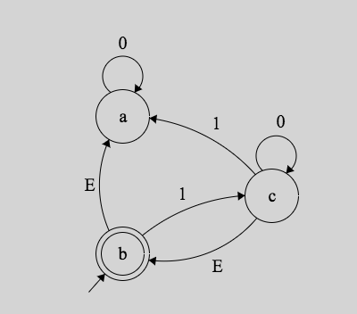 convert NFA to DFA, and E stands for epsilon! step by step