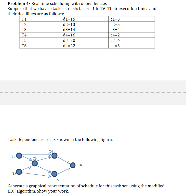 I will give thumbs up Problem 4- Real time scheduling with dependencies