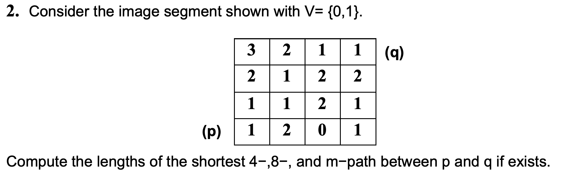  2. Consider the image segment shown with V= {0,1}. 3 2