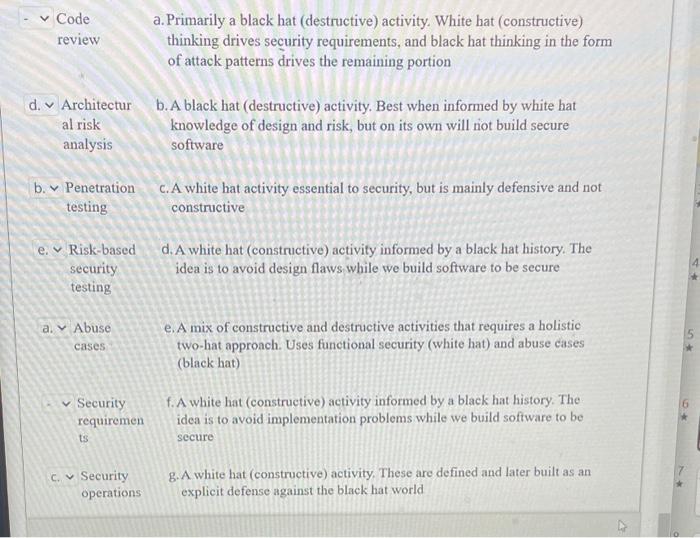 Code a.Primarily a black hat (destructive) activity. White hat (constructive) review