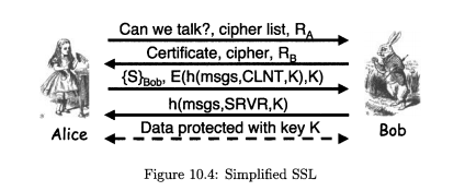 Consider the SSL protocol in Figure 10.4. Modify the protocol so