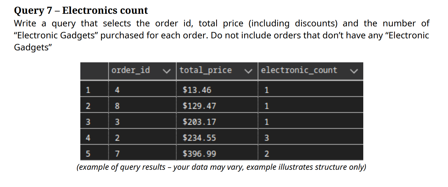 Query 7- Electronics count Write a query that selects the order