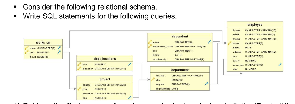 Consider the following relational schema - Write SQL statements for the