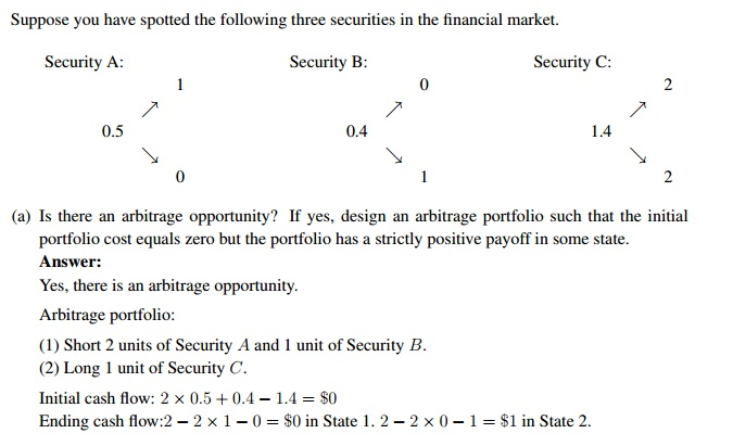  Why is there an arbitrage opportunity and how does the arbitrage