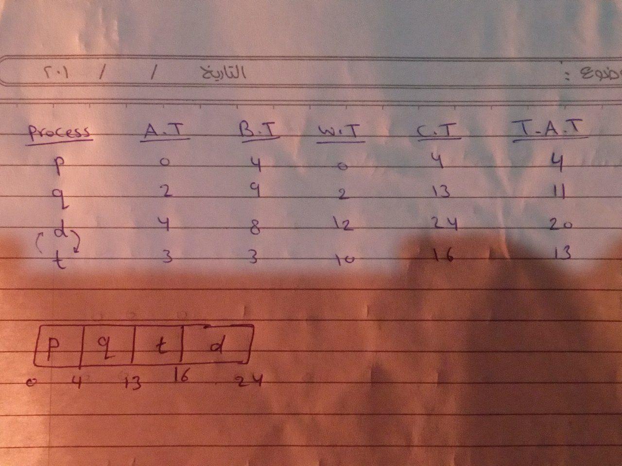 Write a program in C++, with the output as shown in the