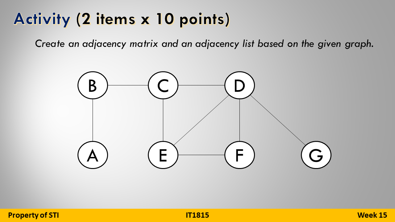 Activity (2 items x 10 points) Create an adjacency matrix and