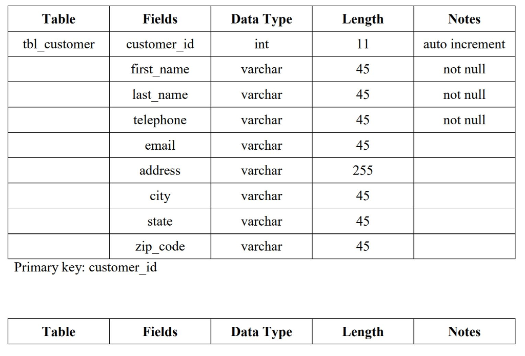Construct a database for the following "simple auto shop" management system and