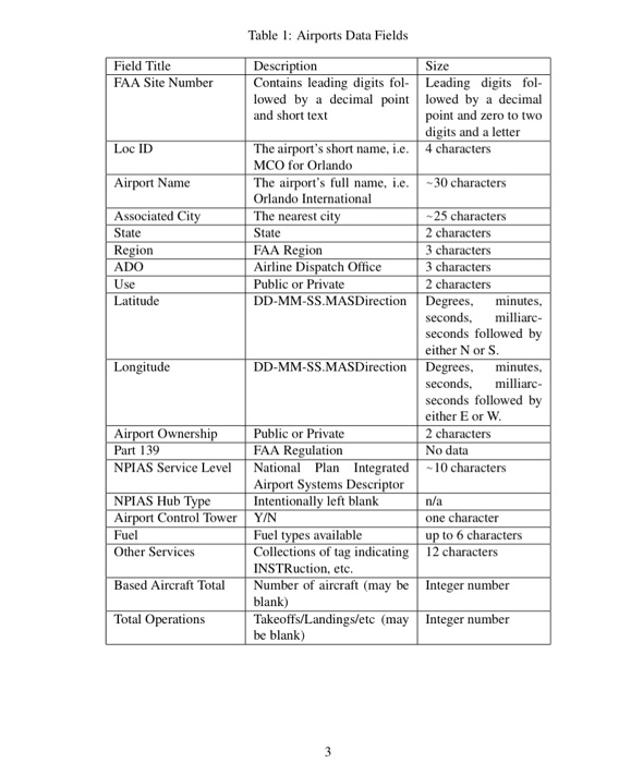 below. I am trying to use a singly linked list. I am