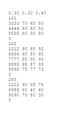 a single Java file via Canvas. Do not email your instructor your