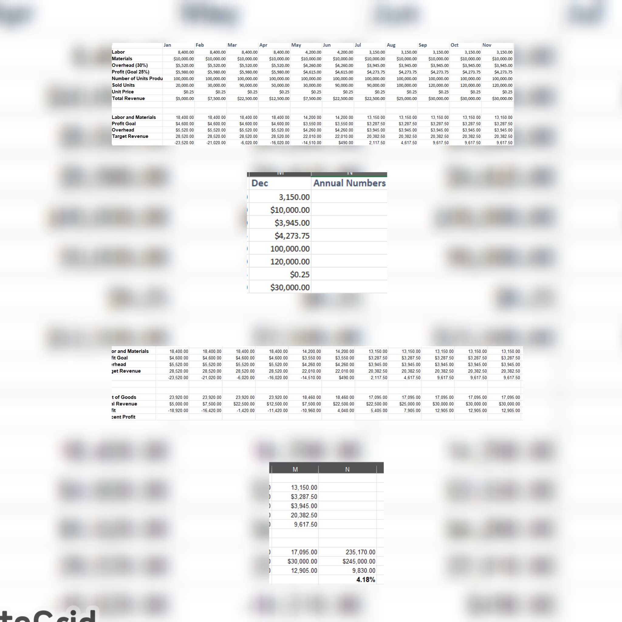  Consider creating data visualizations that illustrate the following information: How have