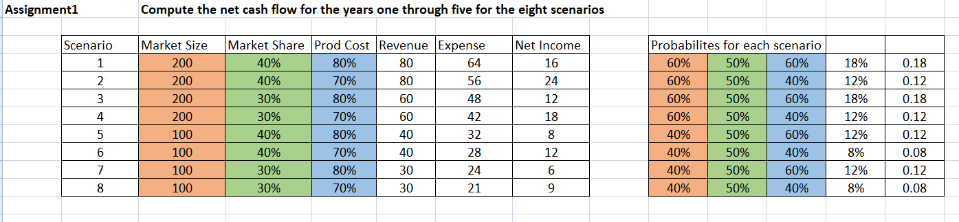 Using the Prescriptive_trionym.xlsx sheet and reference of Trionym case Submit the sheet