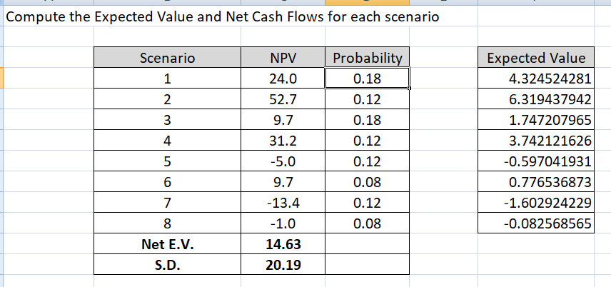 probability of an 80% COGS is increased to 75% In the case,