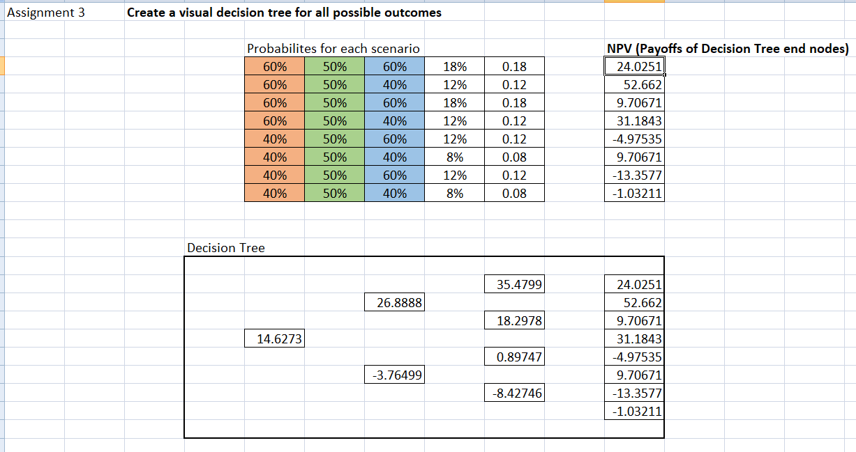it is given that probability is 60% in order to have COGS