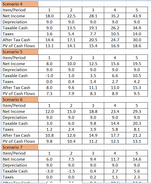 Now assignment task is that with new information it said that probability