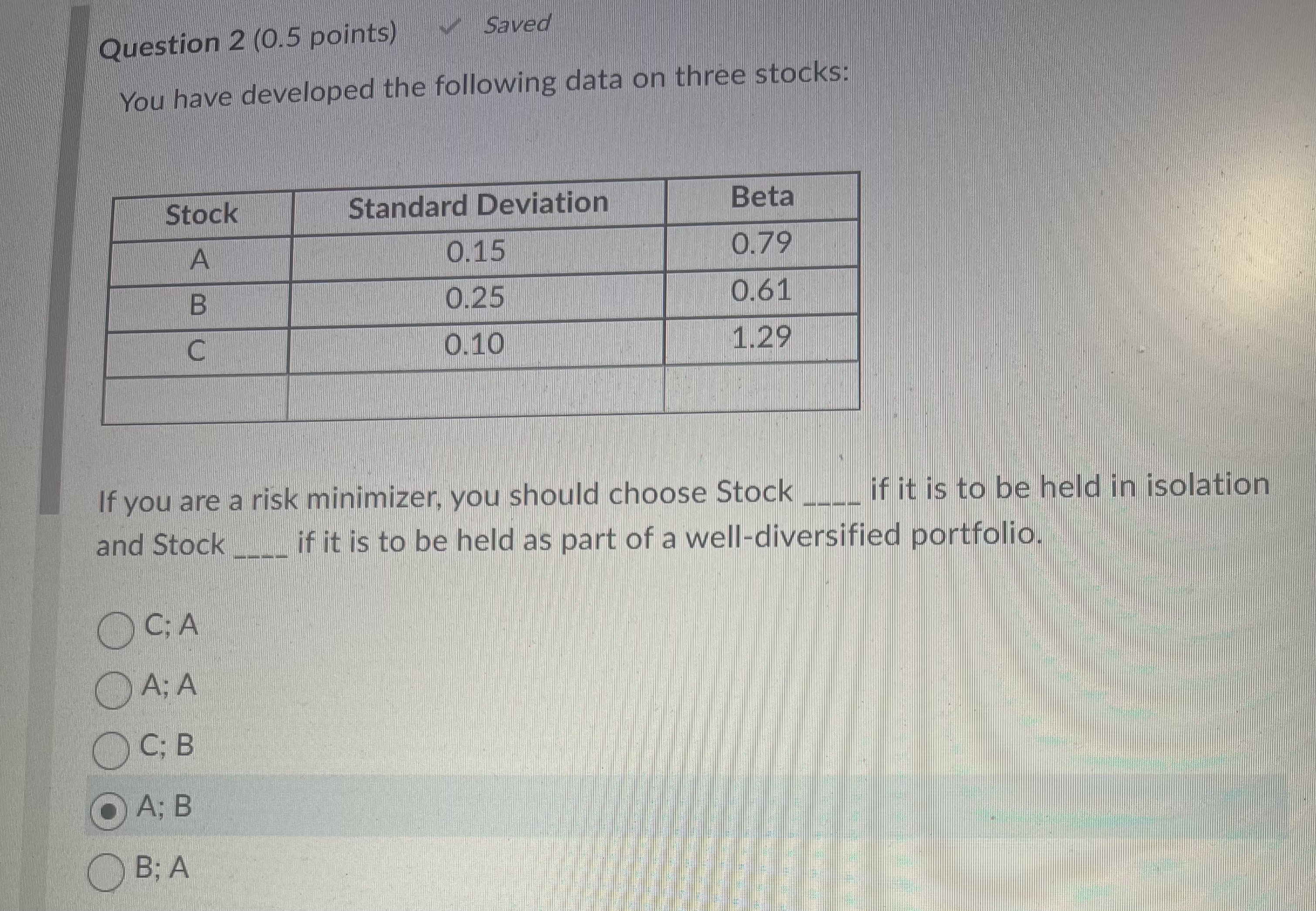  Please show formulas and calculations Question 2(0.5 points) You have developed