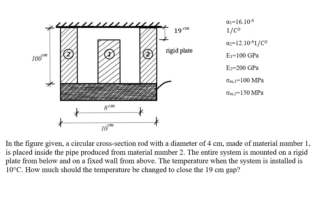  1=16.10-6 1CO 2=12.10-61CO E1=100GPa E2=200GPa ss,1=100MPa ss,2=150MPa In the figure given,