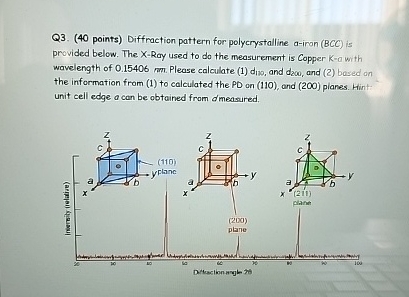  Q3.(40 points) Diffraction pattern for polycrystalline a-iron (BCC is provided below.