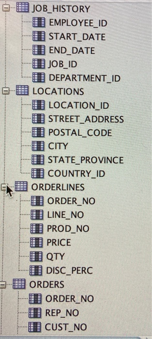 Vice Presidents from this query. This question may be interpreted as ALL