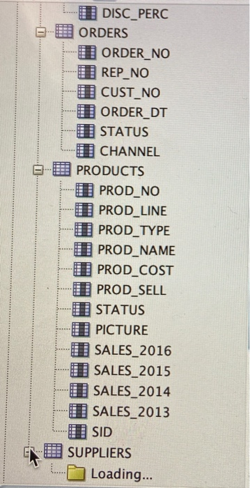 employees in the table that are lower, OR comparing those in the