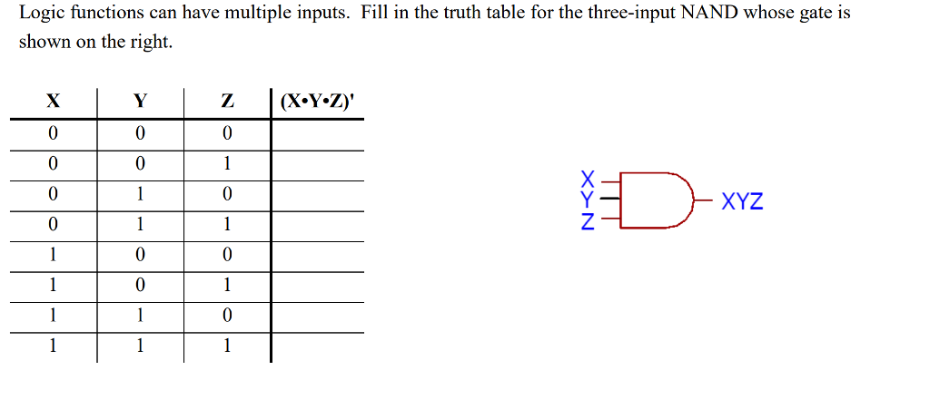 Logic functions can have multiple inputs. Fill in the truth table