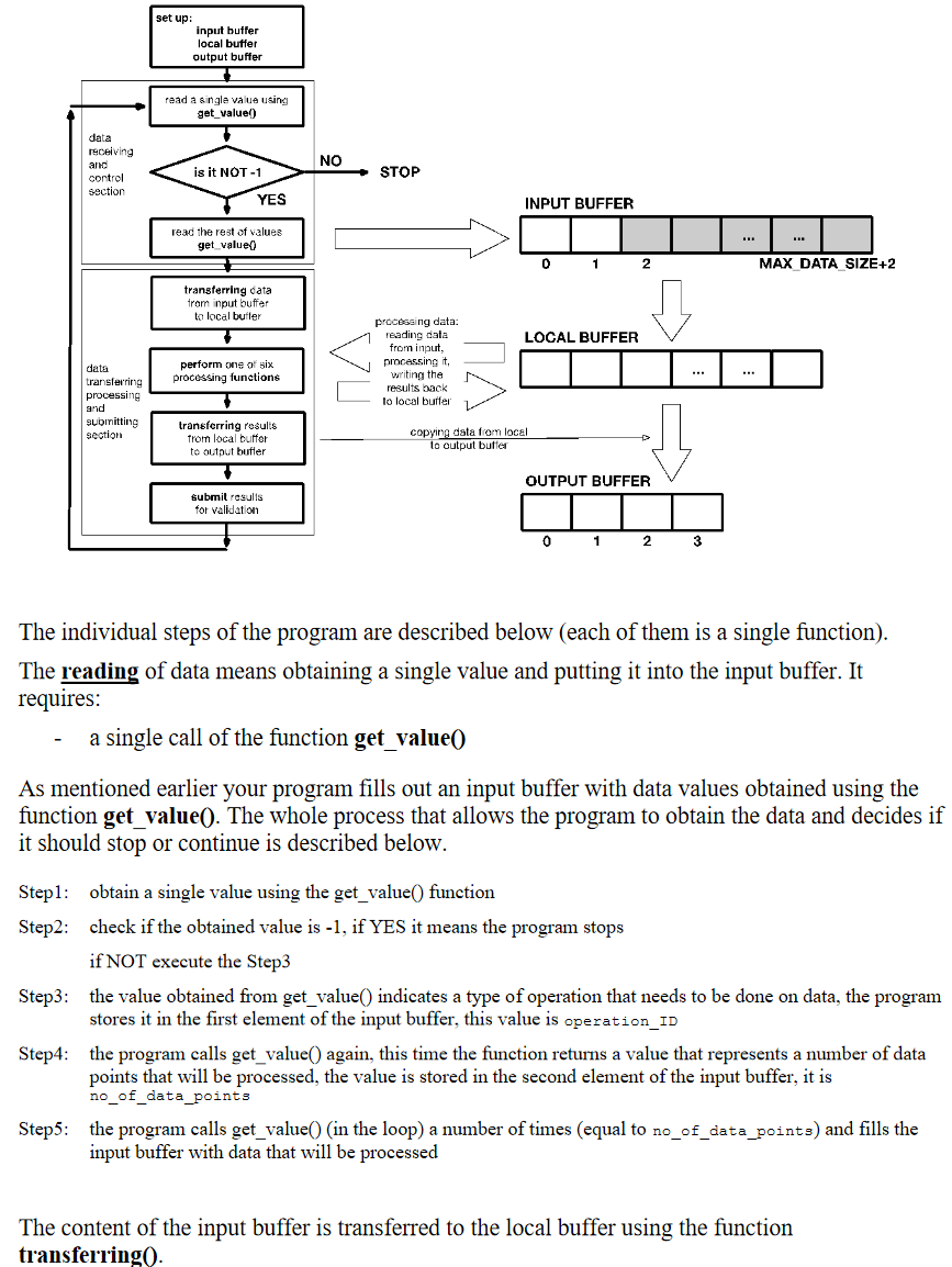 it NOT-1 STOP YES read the rest of values get_value Problem Specification