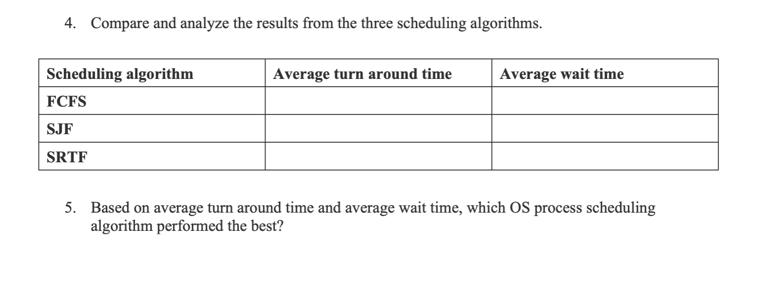 Tasks and Deliverables 1. Complete requested data for each scheduling algorithm. 2.