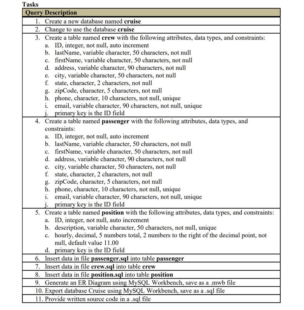  I need help with question 5 only, please! 4. Create a