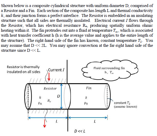  Shown below is a composite cylindrical structure with uniform diameter D,