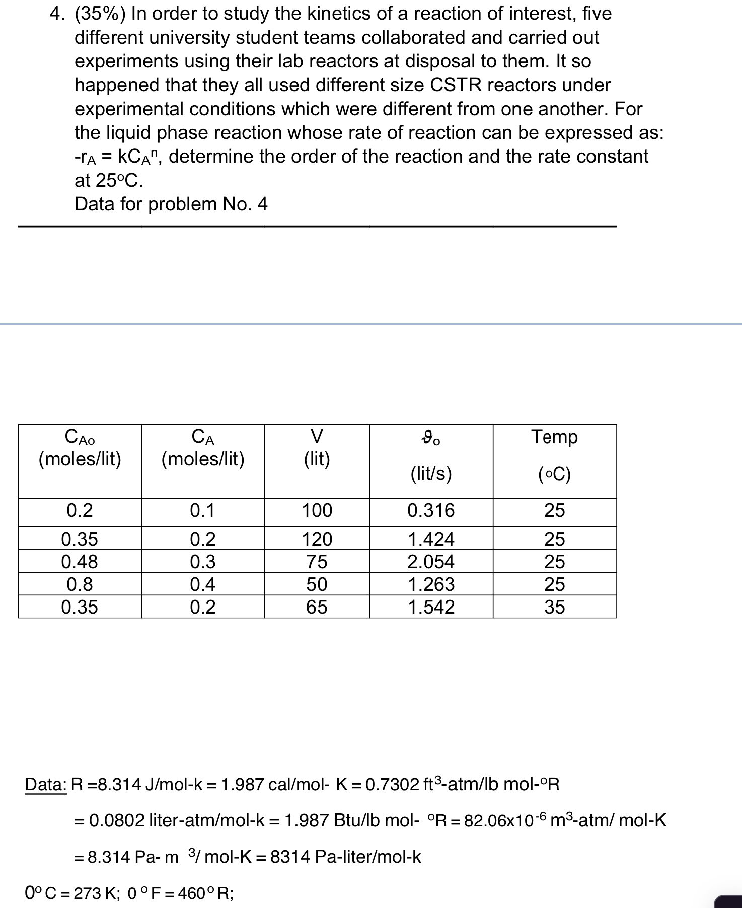  (35%) In order to study the kinetics of a reaction of