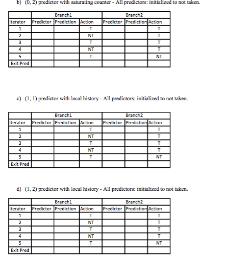 M branch 1 B2: BNEZ. W branch 2 Branch results B1: T,NT,T,NT.T
