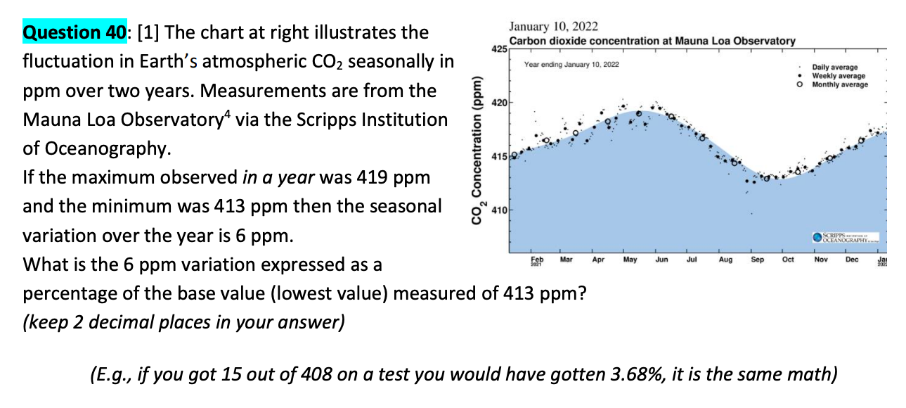  Question 41: [1] The chart at right illustrates the fluctuation in