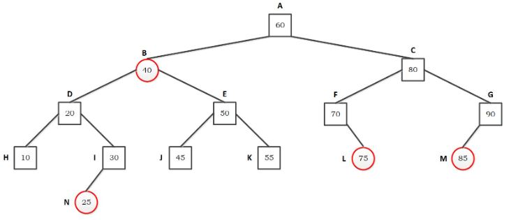  A red-black tree (RBT) T is shown in the following figure,