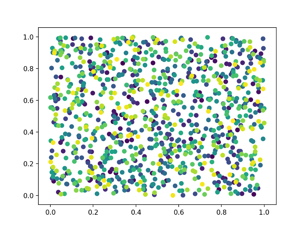 ri,12,...,/v, make a 2D scatter plot of Xi = , y =